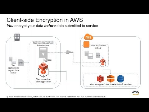 AWS Security Webinar: The Key to Effective Cloud Encryption