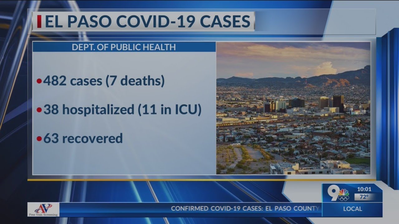 City of El Paso reports 31 new COVID-19 cases on Friday; state parks to ...