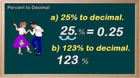 WCLN - Math - Converting Percent to Decimal
