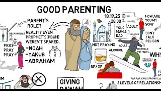 HOW TO BE A GOOD PARENT - Animated Islamic Video