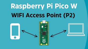 Creating a Wireless Network with Raspberry Pi Pico W: AP Mode Walkthrough (Part 2 - Static IP)