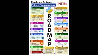 𝗣𝘆𝘁𝗵𝗼𝗻 𝗥𝗼𝗮𝗱𝗺𝗮𝗽💢Python Coding Roadmap🔸Python Roadmap for Beginners🔷Python Tip's &Trick's|Python Basic
