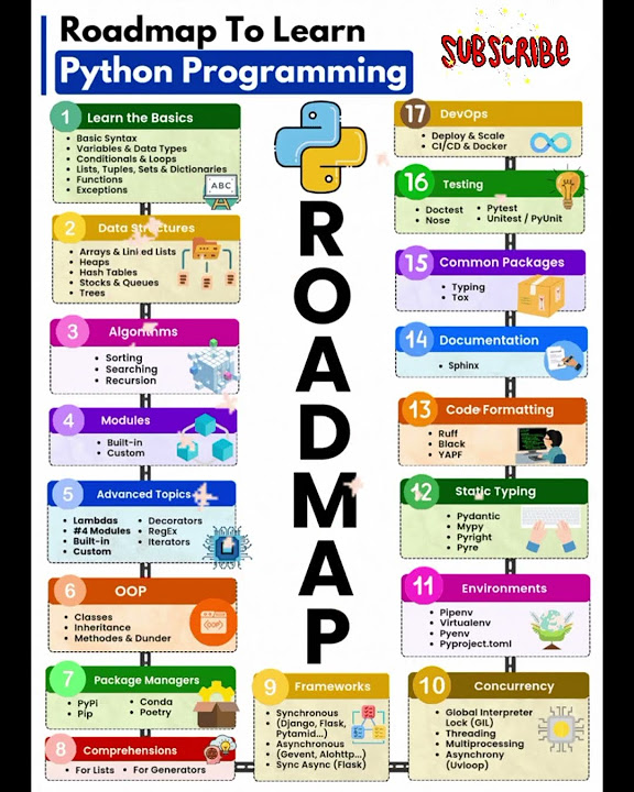 𝗣𝘆𝘁𝗵𝗼𝗻 𝗥𝗼𝗮𝗱𝗺𝗮𝗽💢Python Coding Roadmap🔸Python Roadmap for Beginners🔷 ...