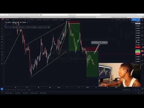Forex Chasers 2.0 Live Session (12 April 2020) –  we cover DXY,NASDAQ, USDMXN and CHFJPY.