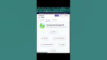 এখানে Coding Language শিখতে পারবেন Basic To Advance | Naimur Rahman Nahid
