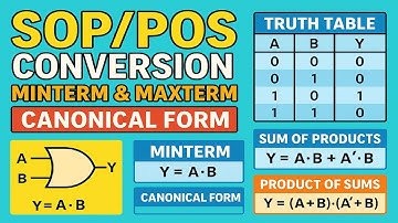 Digitale elektronica | Opgeloste problemen | Booleaanse algebra Standaardvormen - Conversie van S...