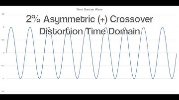 Where do Harmonics come from II - Asymmetrical Crossover Distortion