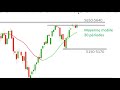 Est-ce le moment d'investir pour le long terme? (27/07/19)