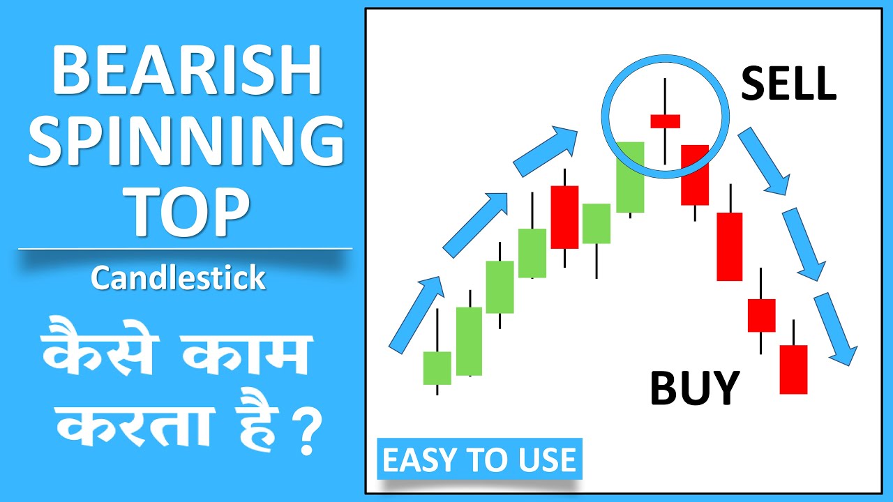 Bearish Spinning Top Candlestick Strategy l Candlestick Patterns In