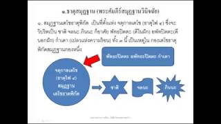 พระคัมภีร์สมุฏฐานวินิจฉัย ทบทวนเบื้องต้น