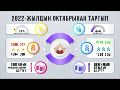 Video: 2022-жылдын кышкы велоспортунун эң мыкты катмарлары: Велосипедде жылуу болуңуз