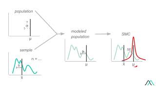 Introduction to Statistics Part 4: Hypothesis Testing