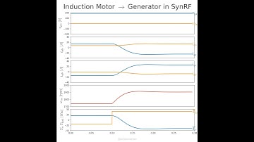Induction motor to generator in synchronous reference frame