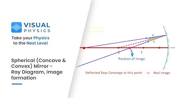 Spherical (Concave & Convex) Mirror - Ray Diagram, Image formation, Mirror Formula