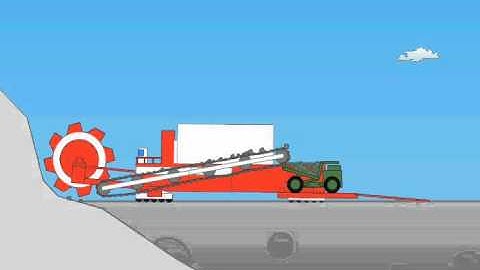 Incredibots 2 - Bucket wheel excavator mining thing