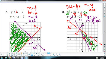 5.7 Notes Part 2 - Systems of Linear Inequalities