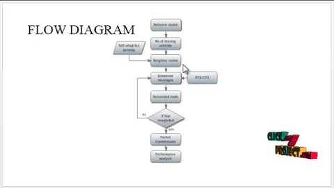 A Secure Efficient Data Collection Algorithm Based on SASM in MIVs | Final Year Projects 2016 - 2017