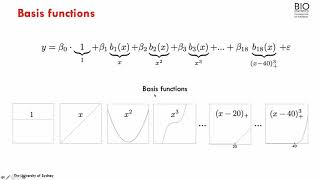 Piecewise Regression and Splines