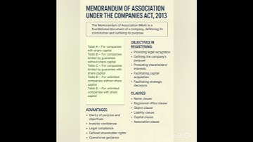 #Sec 4 #Memorandum of Association of #Companies Act 2013