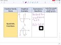 Classifying Function Families
