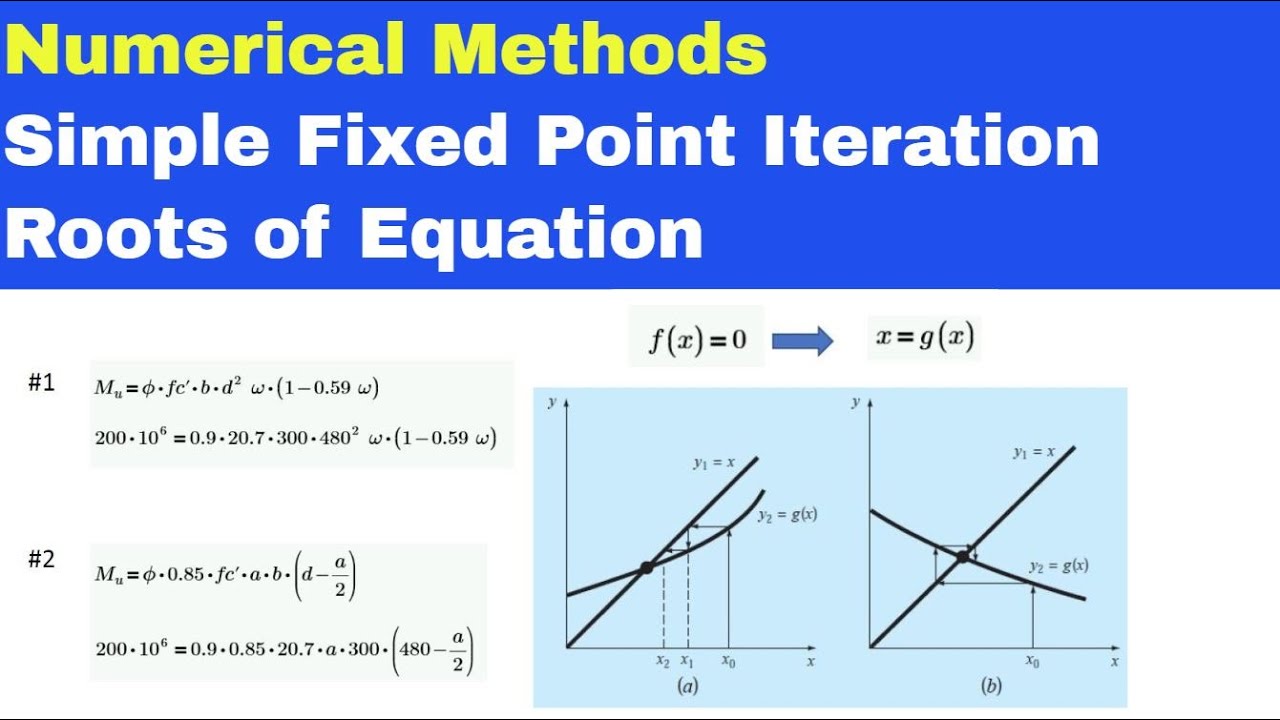 Simple method. Linear methods. Numerical methods. Fixed point. Numerical methods with c.