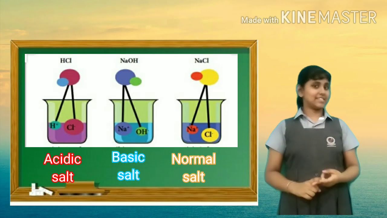 Classification of salts