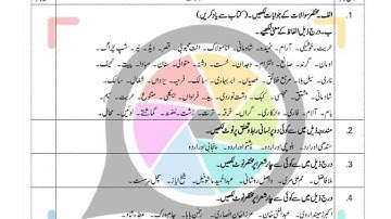 AIOU code 429 Guess paper