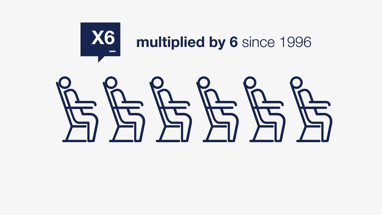 Airbus 2017 Global Market Forecast report for the Middle East