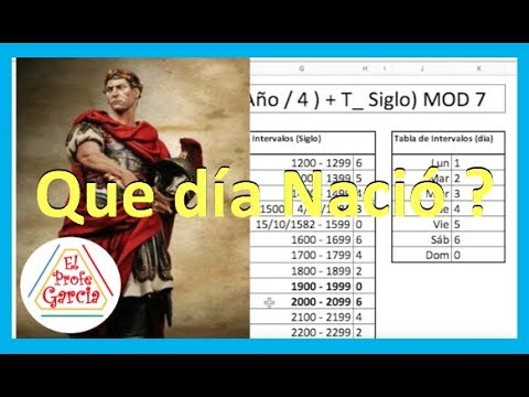 ¿Cómo Puedo Determinar Mis Fechas De Empleo Pasadas?