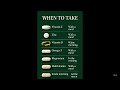 Timing Matters When Should You Take Your Vitamins?