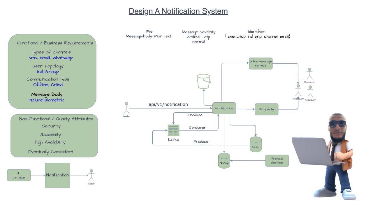 System Design (Notification System Part1) - YouTube