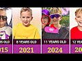Vlad and Niki Transformation From 1 to 12 Years Old