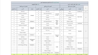 توزيع منهج مادة اللغة الانجليزيه للصف الاول ابتدائي we canالفصل الدراسي الثاني ١٤٤٣