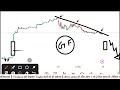 आज मार्केट कैसा रहेगा NIFTY | Today market prediction | NIFTY Today | BANKNIFTY Today