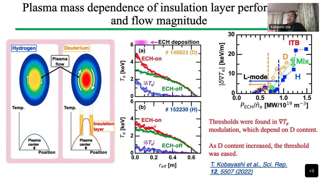 Fusion Breakthroughs – Episode 3 (LHD, KSTAR and Princeton Stellarators)