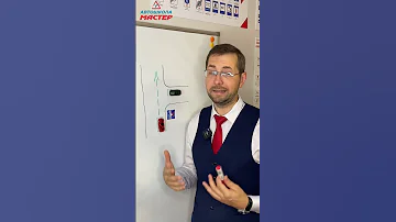 Кто уступит дорогу? Знак 