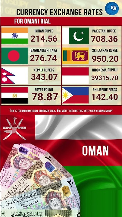 9-2-2026-exchange-rate-omani-rial-indonesian-rupiah-saudi-riyal-to