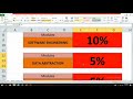 Cs101 most important Questions final term preparation 2023