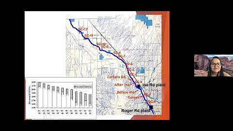 Unregulated and Emerging Contaminants in Tribal Water