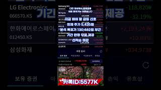 지금은 빨리 사는 장이 아닙니다|먼저 확인해야 할 종목 #4154투자 #한국주식