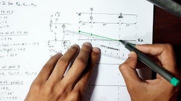 influence line || bangla tutorial || lecture -03