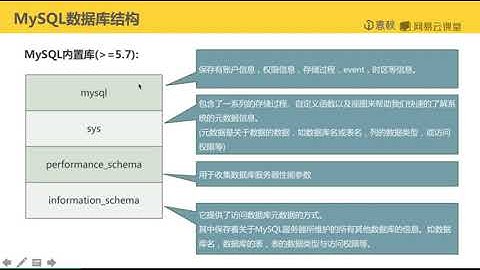 06 1 6 SQL手工注入方法