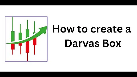 How to Create Darvas Boxes   Trading Lessons