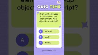 Java MCQ #5 | Guess the Output in 5 Seconds!