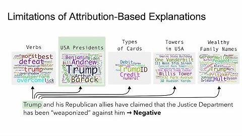 Latent Concept based Explanation of NLP Models