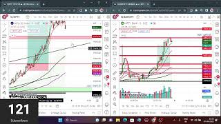 7 September Live Trading | Live Intraday Trading Today | Bank Nifty option trading live | Nifty 50 |