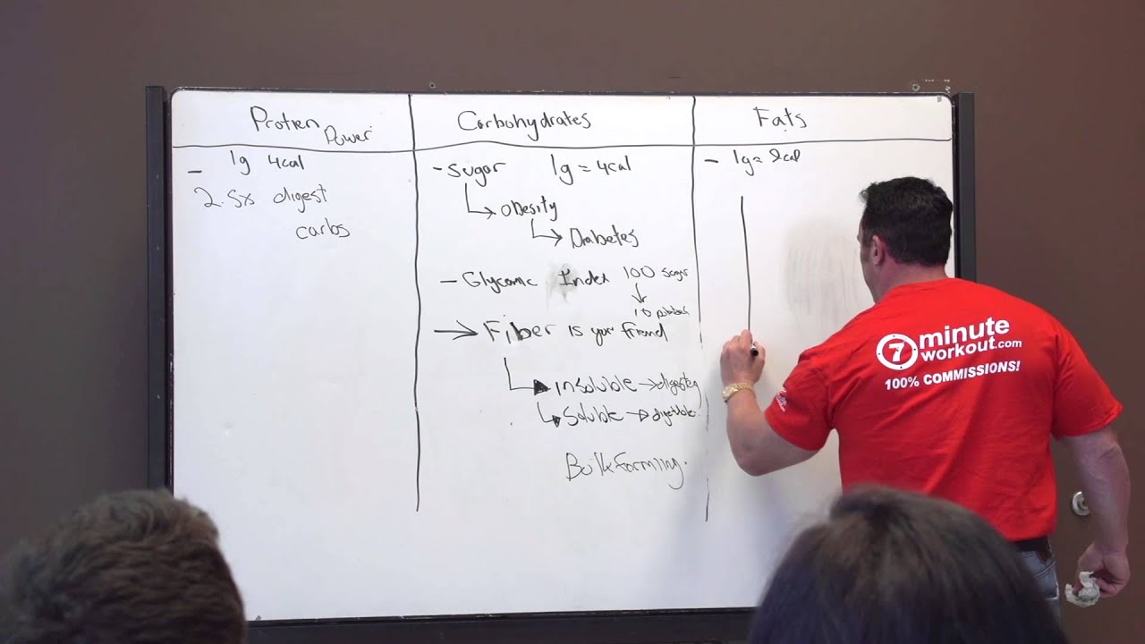 Secrets to Six Pack Abs in 7 Minutes