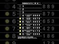 ザ・ベストテンのランキングボードを再現して菊池桃子さん初登場回1984年11月22日放送の順位を表示してみました。#ザ・ベストテン#ランキングボード#パタパタ