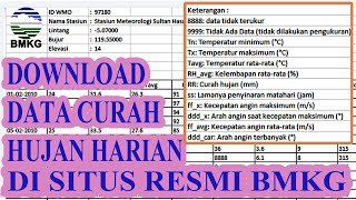 Download Data Curah Hujan Harian Di Situs BMKG