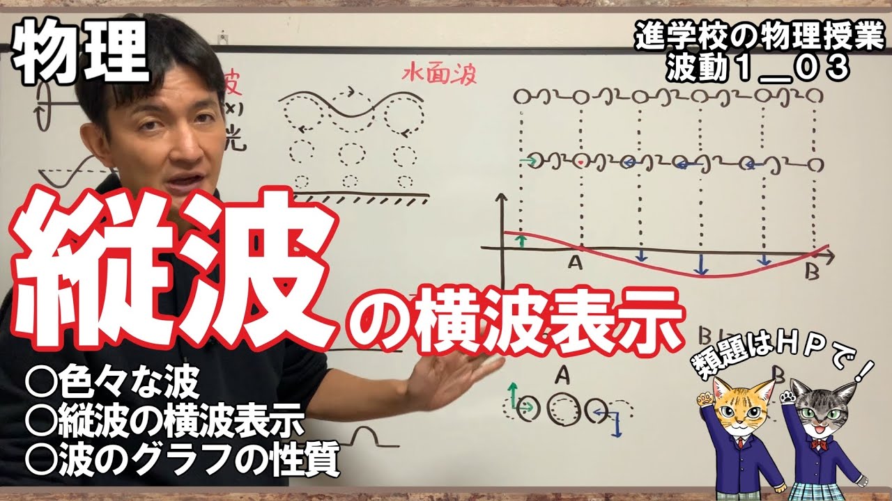 【波動1_03】色々な波と縦波の横波表示 - YouTube